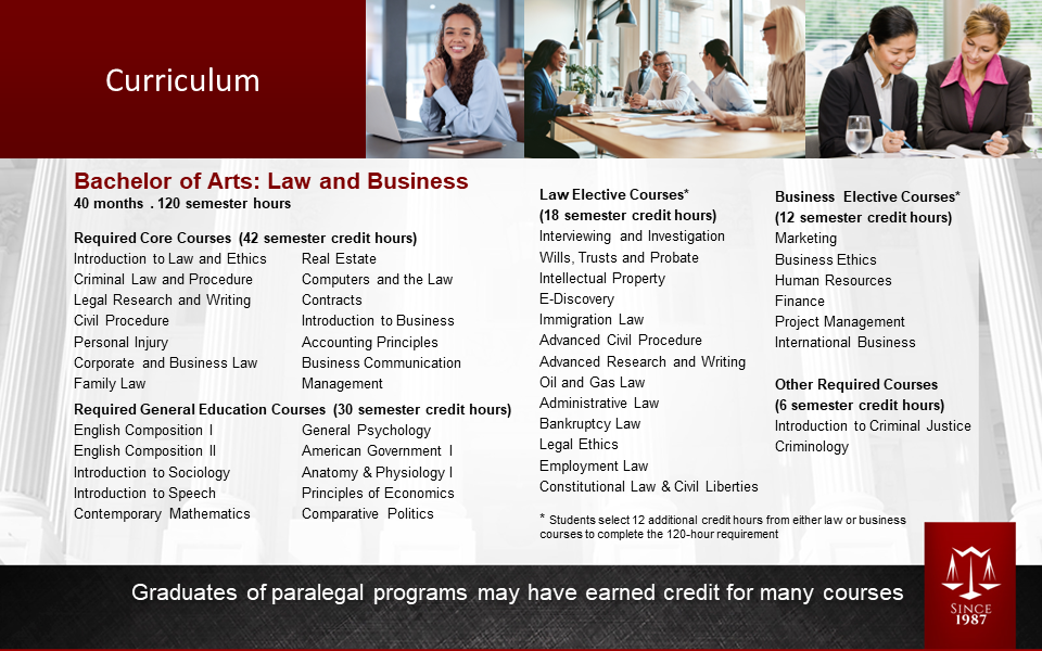 Law and Business Curriculum