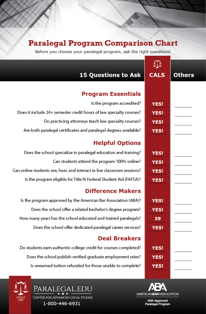 Paralegal Program Comparison Chart